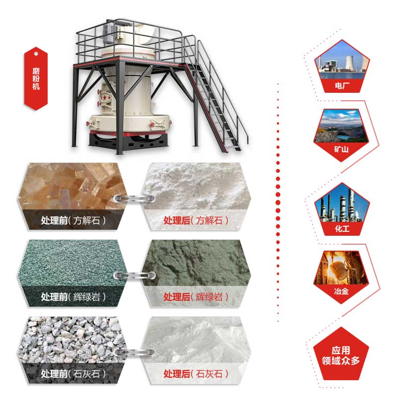 100目立式粉磨機應用 100目立式粉磨機應用