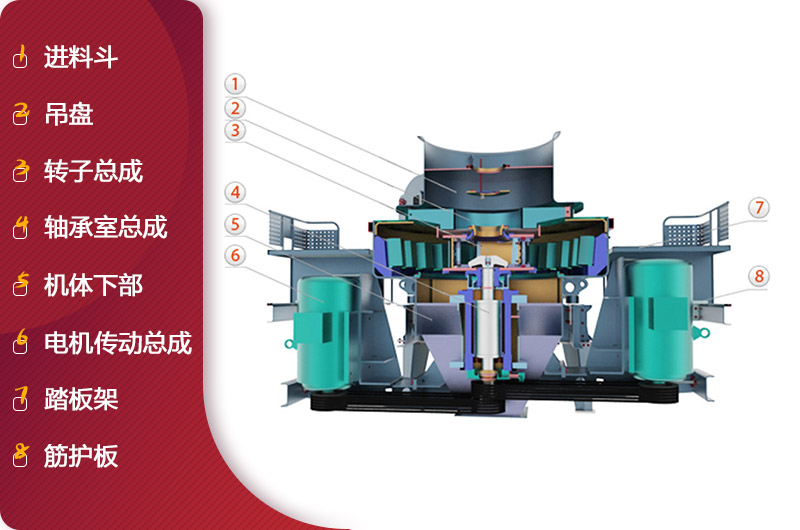 HVI沖擊式制砂、整形機結構簡圖