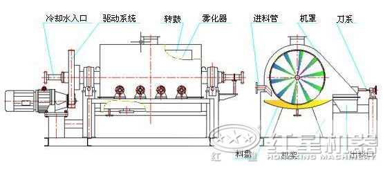 石英砂烘干機結(jié)構(gòu)圖 石英砂烘干機結(jié)構(gòu)圖