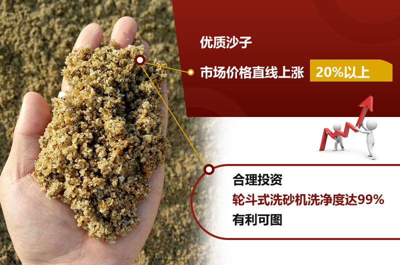 輪斗式洗砂機(jī)洗凈度高達(dá)99%,砂子售價高 輪斗式洗砂機(jī)洗凈度高達(dá)99%,砂子售價高