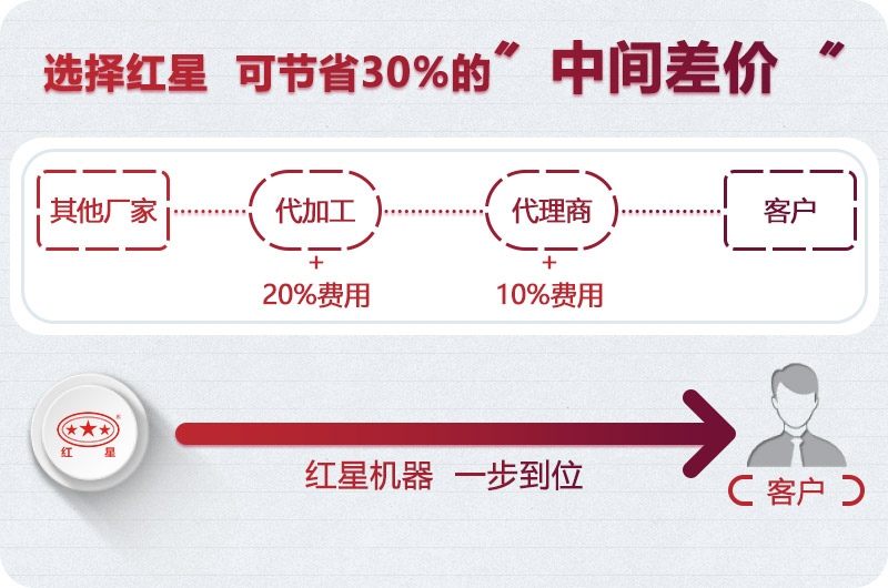 紅星廠家直銷供應(yīng) 紅星廠家直銷供應(yīng)