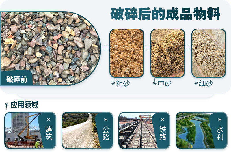 河卵石破碎后成品 河卵石破碎后成品