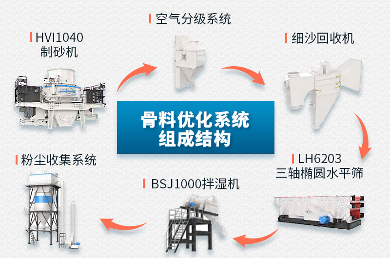工作結(jié)構(gòu) 工作結(jié)構(gòu)