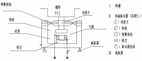球磨機喂料結(jié)構(gòu)圖2 球磨機喂料結(jié)構(gòu)圖2